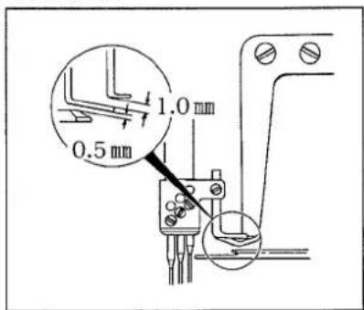 0.5 mm 1.0 mm