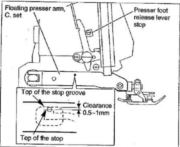 Floating presser arm, C. set Presser foot release lever stop Top of the stop groove Clearance 0.5~1mm Top of the stop
