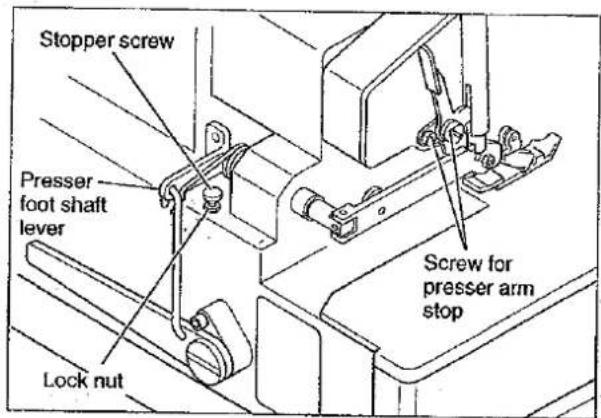 Stopper screw Presser foot shaft lever Lock nut Screw for presser arm stop
