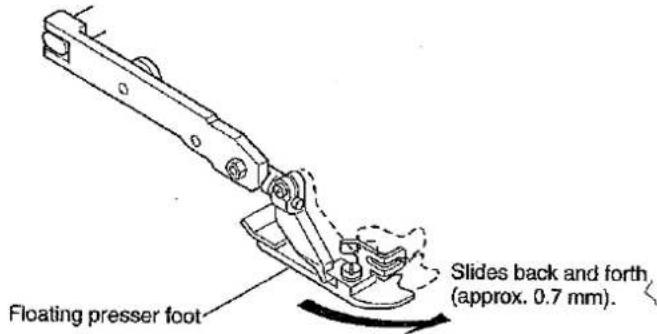 Floating presser foot Slides back and forth (approx. 0.7 mm).