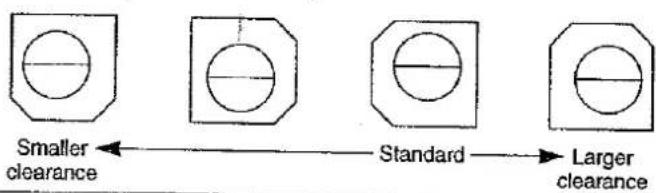 Smaller clearance Standard Larger clearance
