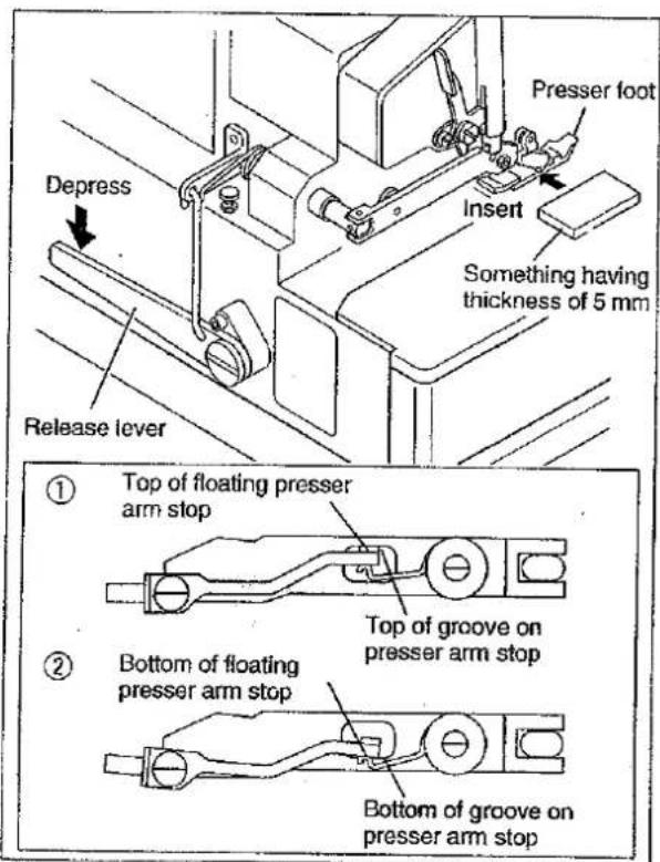 Depress Release lever Presser foot Insert Something having thickness of 5 mm ① Top of floating presser arm stop Top of groove on presser arm stop ② Bottom of floating presser arm stop Bottom of groove on presser arm stop