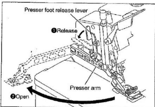 Presser foot release lever ① Release Presser arm ② Open