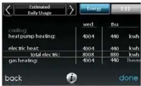 Estimated Daily Usage Energy $$$ cooling: heat pump heating: 4004 440 kwh electric heat: 4004 440 kwh total electric: 8008 880 kwh gas heating: 4004 440 Therm back done