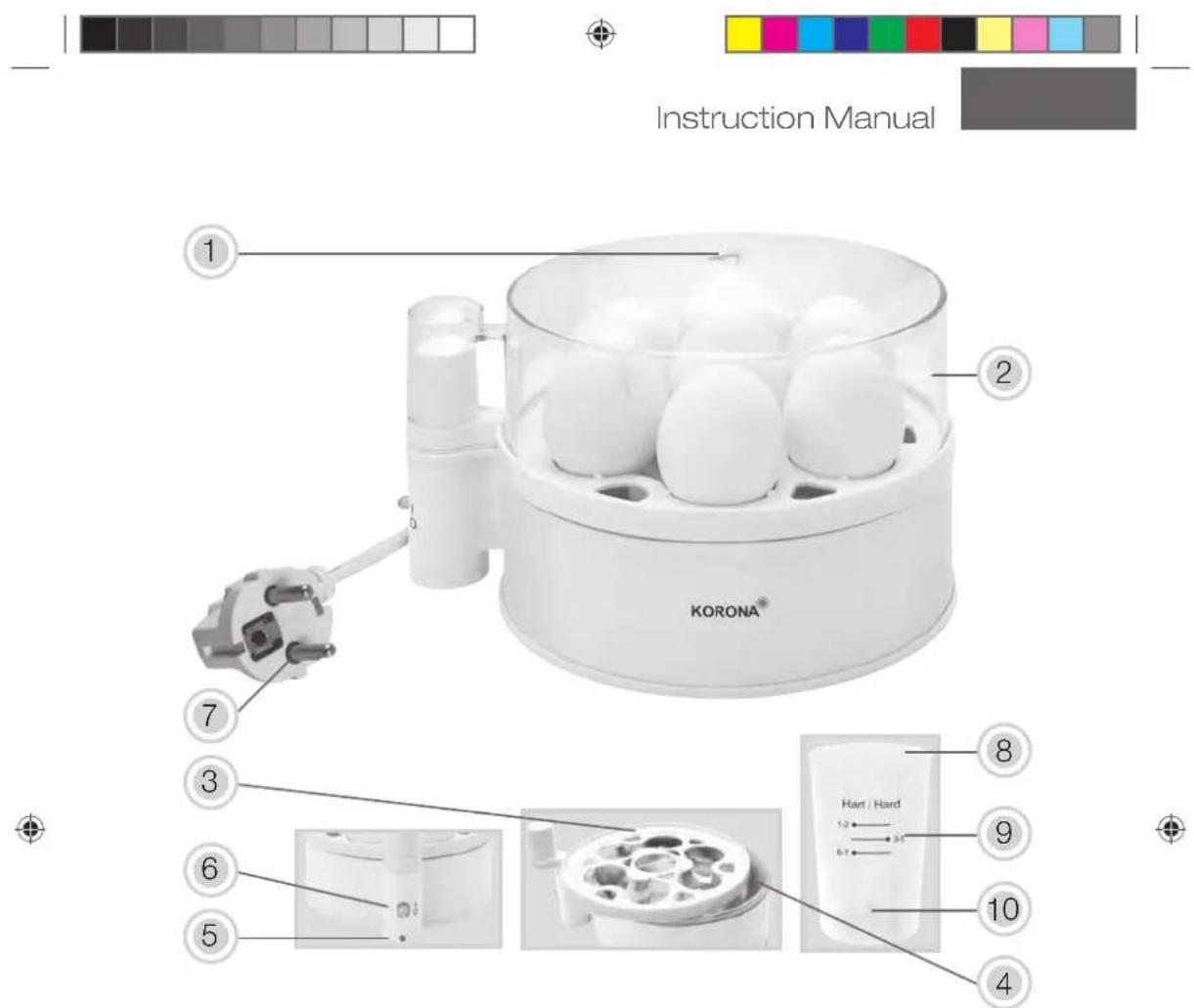 Instruction Manual 1 2 KORONA® 7 3 6 5 8 9 10 4