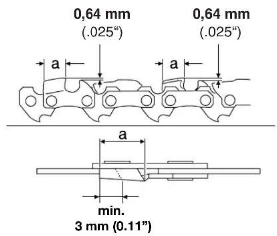0,64 mm (.025") 0,64 mm (.025") a a a min. 3 mm (0.11")