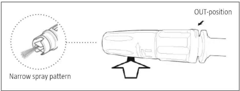 Narrow spray pattern OUT-position