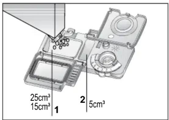 25cm³ 15cm³ 1 2 5cm³