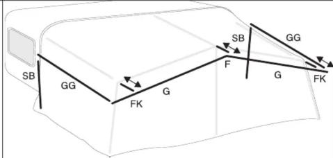 SB GG FK G F SB GG G FK