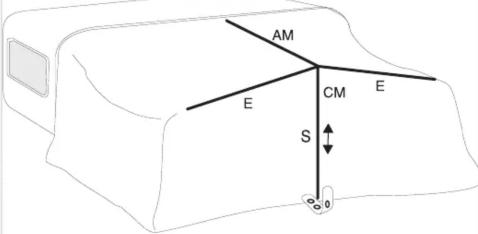 AM E CM E S