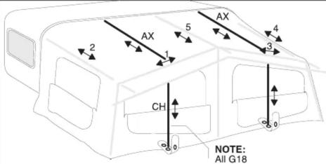 AX 2 5 4 1 3 CH 0 NOTE: All G18