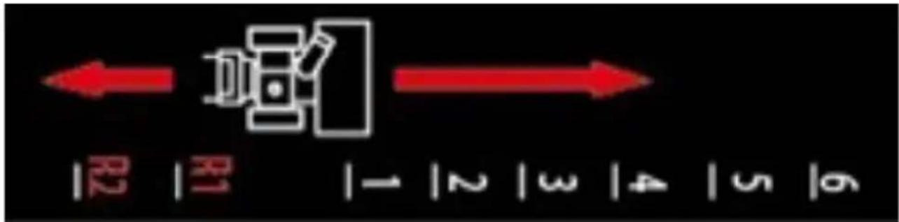 |R2 |R1 |-1 |2 |3 |4 |5 |6