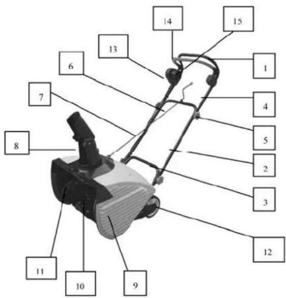 Labeled diagram of a manual lawn saw with numbered parts for identification