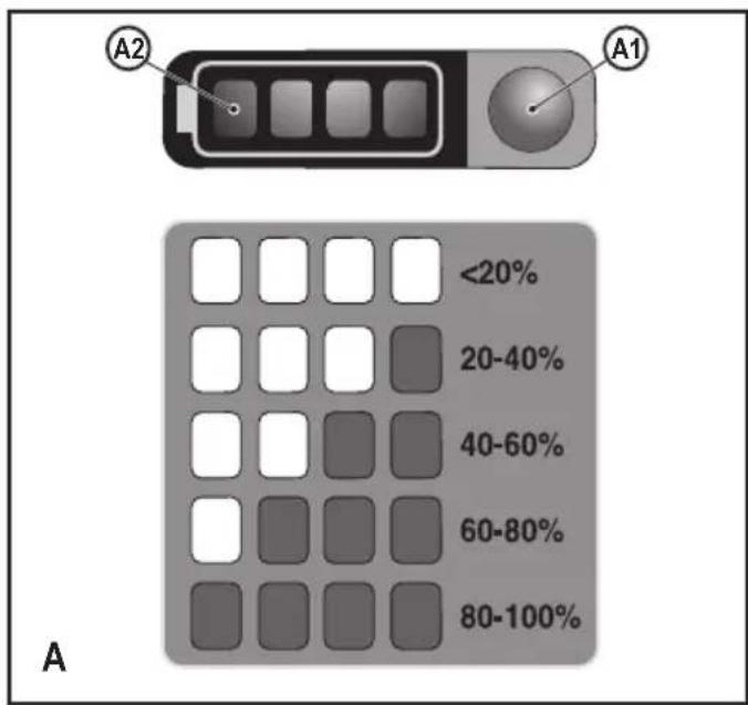 A2 A1 <20% 20-40% 40-60% 60-80% 80-100% A
