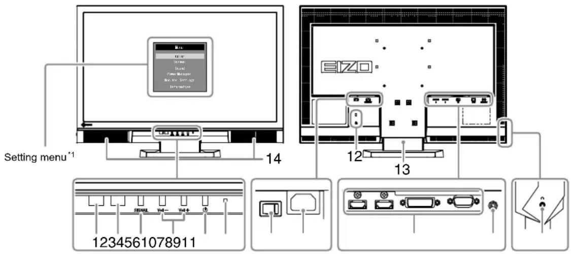 Setting menu*1 14 12 13 EIZO 1234561078911