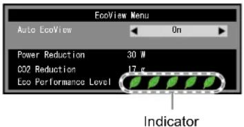 EcoView Menu Auto EcoView On Power Reduction 30 W CO2 Reduction 17 g Eco Performance Level Indicator