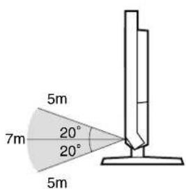 5m 7m 20° 20° 5m