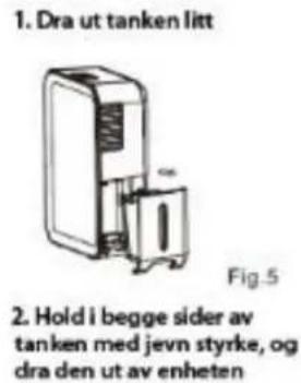 1. Dra ut tanken litt Fig.5 2. Hold i begge sider av tanken med jevn styrke, og dra den ut av enheten