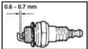 0.6 - 0.7 mm