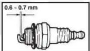0.6 - 0.7 mm