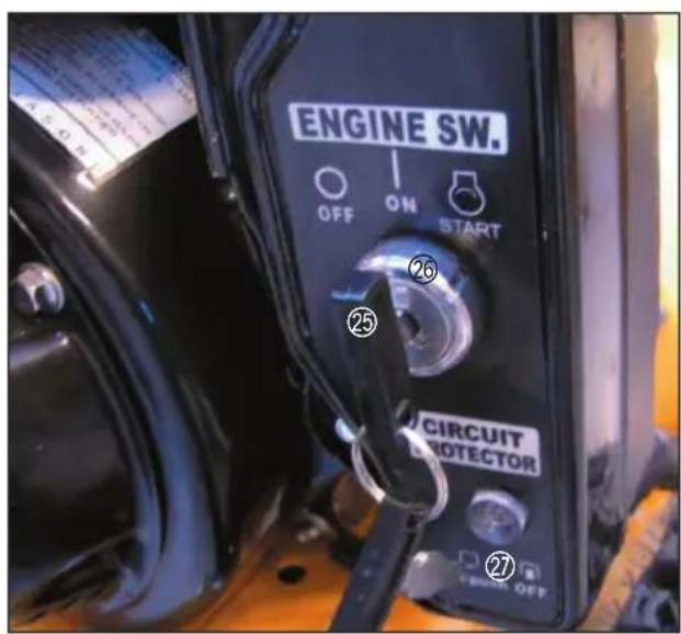 ENGINE SW. OFF ON START ②5 ②6 CIRCUIT PROTECTOR ②7