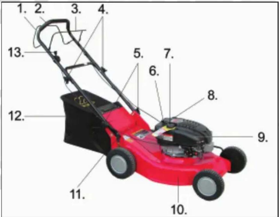 Power Craft 78503 - Personal safety - 1