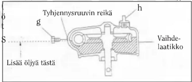 Tyhjennysruuvin reikä g h Vaihde- laatikko Lisää öljyä tästä