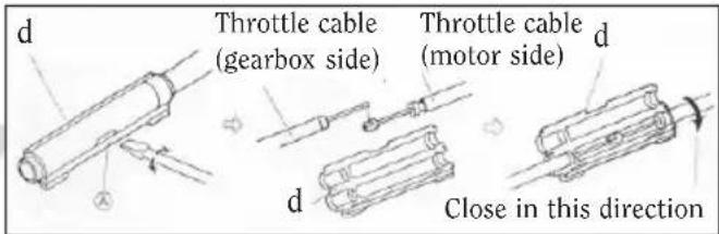 d Throttle cable (gearbox side) d Throttle cable (motor side) d Close in this direction