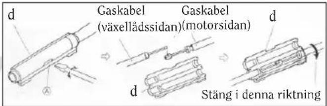 d Gaskabel (växellådssidan) Gaskabel (motorsidan) d d Stäng i denna riktning