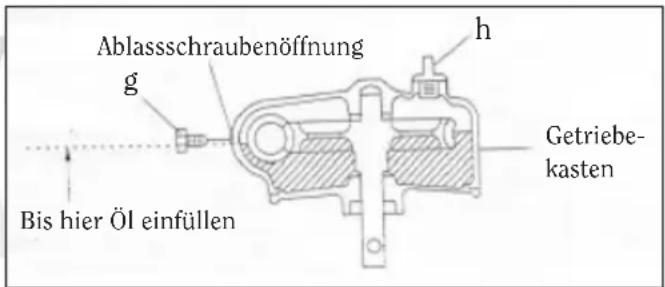 Ablassschraubenöffnung g h Bis hier Öl einfüllen Getriebekasten