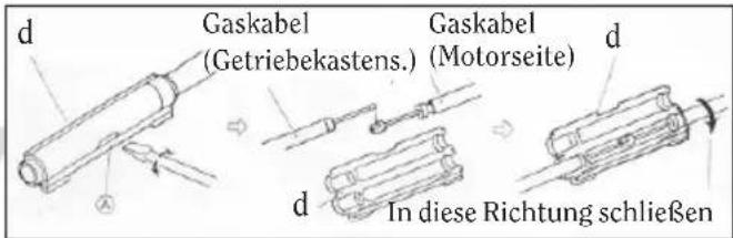 d Gaskabel (Getriebekastens.) Gaskabel (Motorseite) d d In diese Richtung schließen