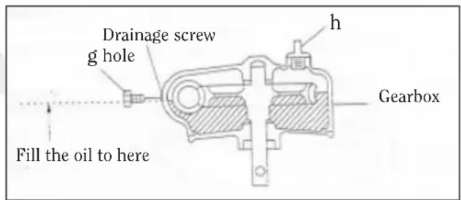 Drainage screw g hole h Gearbox Fill the oil to here