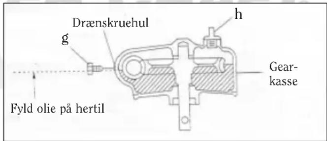 Drænskruehul g h Gear- kasse Fyld olie på hertil