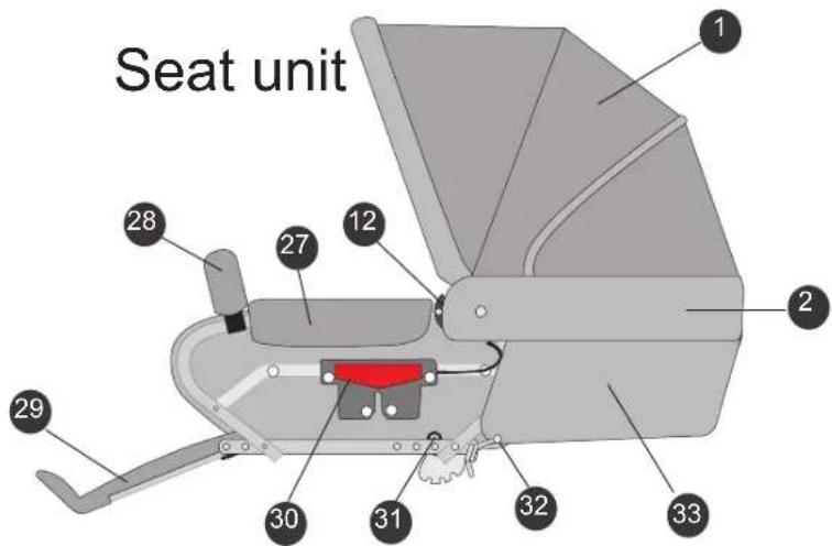 Seat unit 1 2 28 27 12 2 29 30 31 32 33