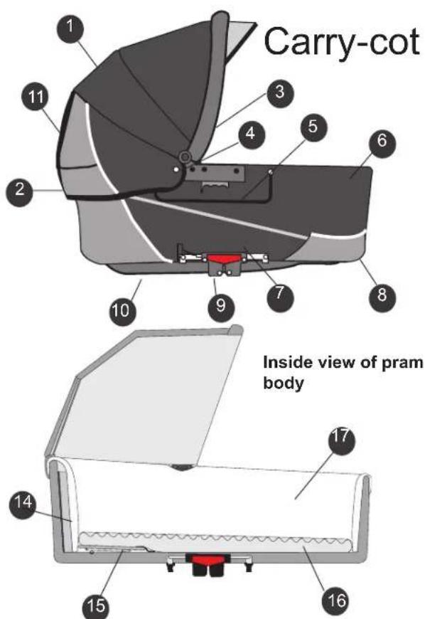 Carry-cot Inside view of pram body
