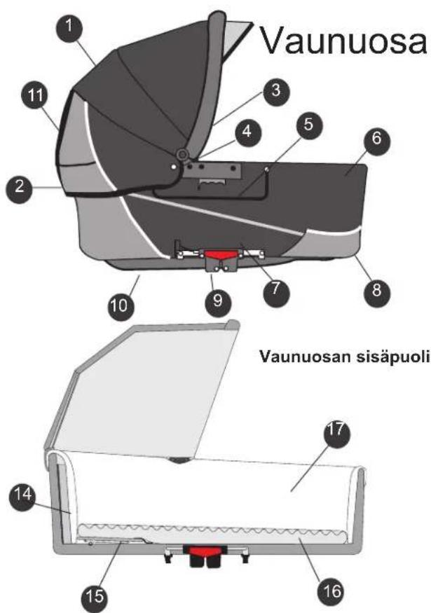 Vaunuosa 1 2 3 4 5 6 7 8 9 10 11 14 15 16 17 Vaunuosan sisäpuoli