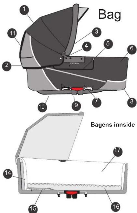 Bag 1 2 3 4 5 6 7 8 9 10 Bagens innside 11 14 15 16 17
