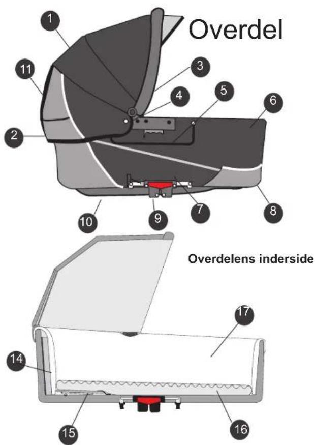 Emmaljunga Mondial 3-in-1 - Vognens dele - 1