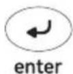 GE 25008 - Using Your Remote, cont. - 7