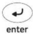 GE 25008 - Using Your Remote, cont. - 5