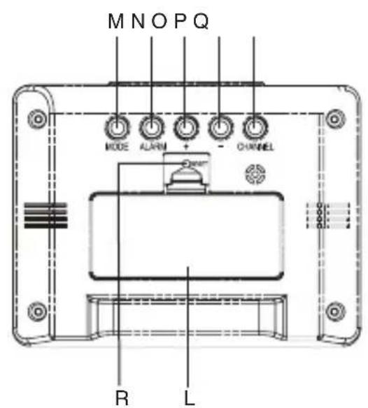 M N O P Q MODE AURM - CHANNEL R L