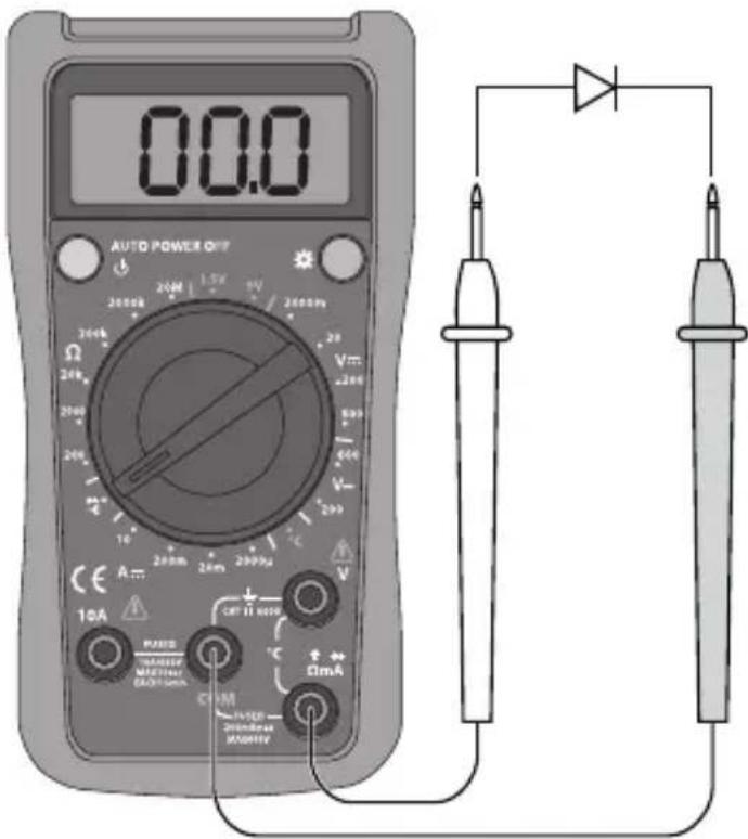 0.0.0 AUTO POWER OFF 200k 1.5V 3V 2600m Ω 20k 2000 200 10 200mA 20mA 2000µ CE A... 10A PANSS MISER MISER/IEC DAJ/IEC CM + - CBT II 600V + - ΩmA -14V-IEC -24V-IEC -34V-IEC -44V-IEC -54V-IEC -64V-IEC