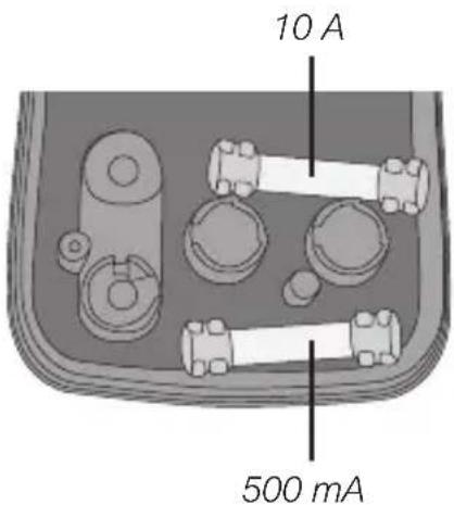 10 A 500 mA
