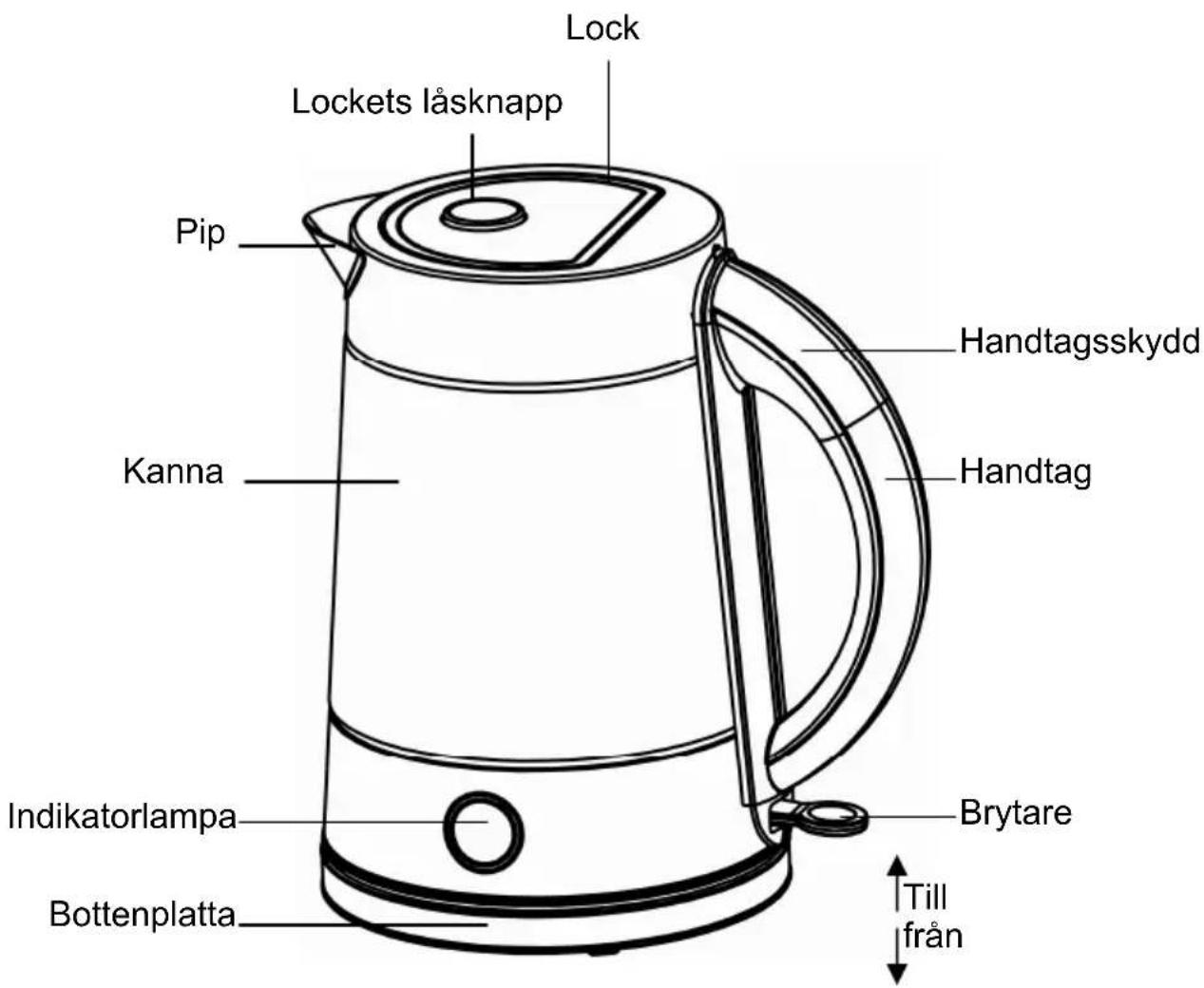 Lock Lockets låsknapp Pip Handtagsskydd Kanna Handtag Indikatorlampa Bodenplatta Brytare Till från