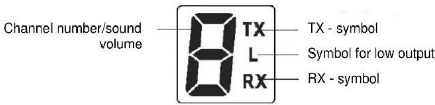 Channel number/sound volume 8 TX L RX TX - symbol Symbol for low output RX - symbol