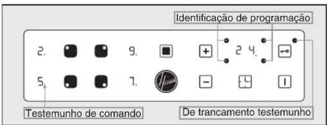 Identificação de programação 2. 9. + 2 4. 5. 1. - 1 Testemunho de comando De trancamento testemunho