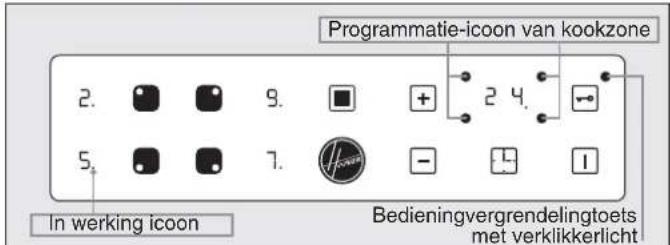Programmatie-icon van kookzone 2. 9. + 2 4. 5. 7. - 1 In werking icon Bedieningvergrendelingtoets met verklikkerlicht