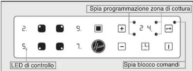 Spia programmazione zona di cottura 2. 9. + 2 4. 5. 7. - 1 LED di controllo Spia blocco comandi