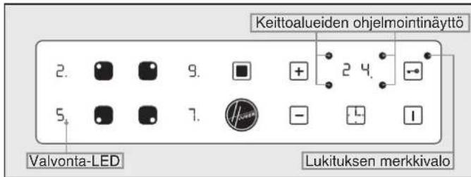 Keittoalueiden ohjelmointinäyttö 2. 9. 2 4. 5. 7. Valvonta-LED Lukituksen merkkivalo