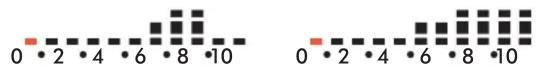 Myson MPRT - ③ SETTING YOUR HEATING TIMES - 2